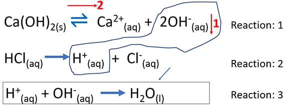 reaction of Ca(OH)2 + HCl = CaCl2+ H2O